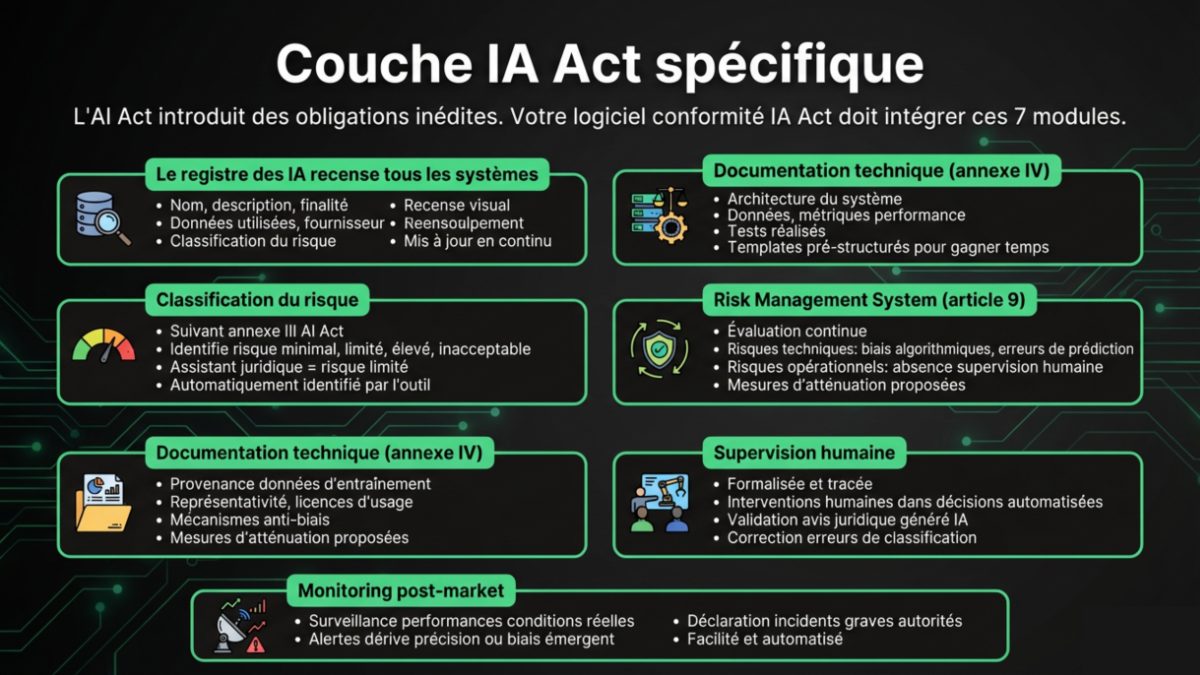 Optimum IA Couch IA Act spécifique (1)