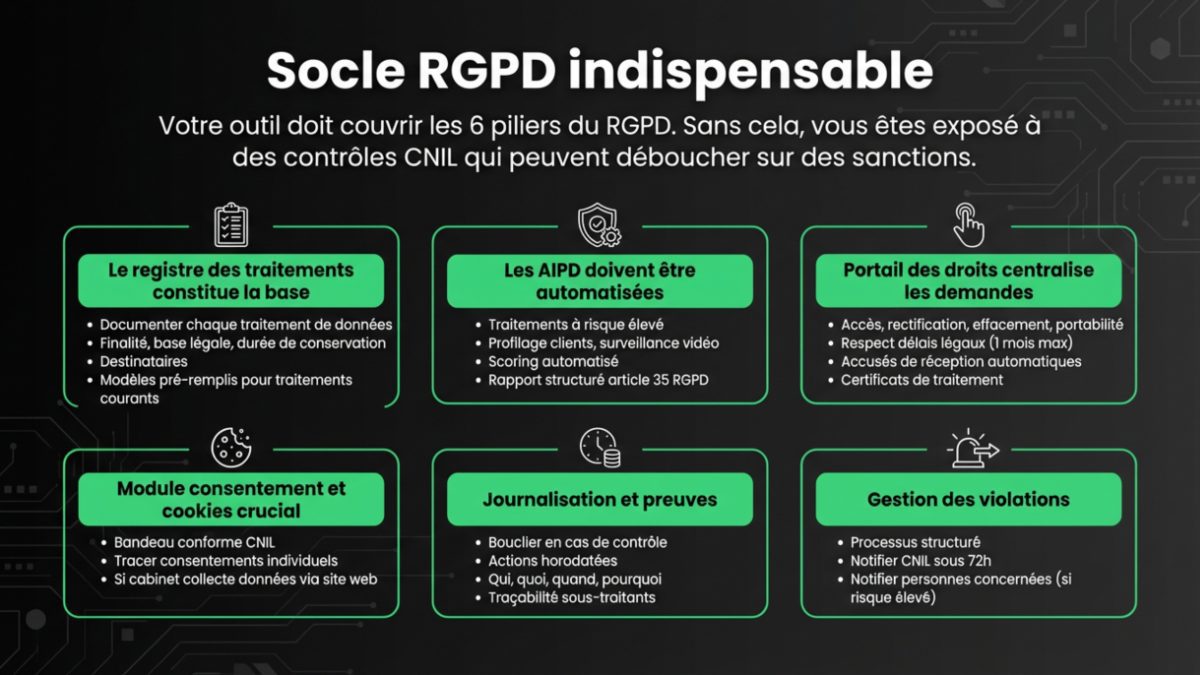 Optimum IA Socle RGPD indispensable