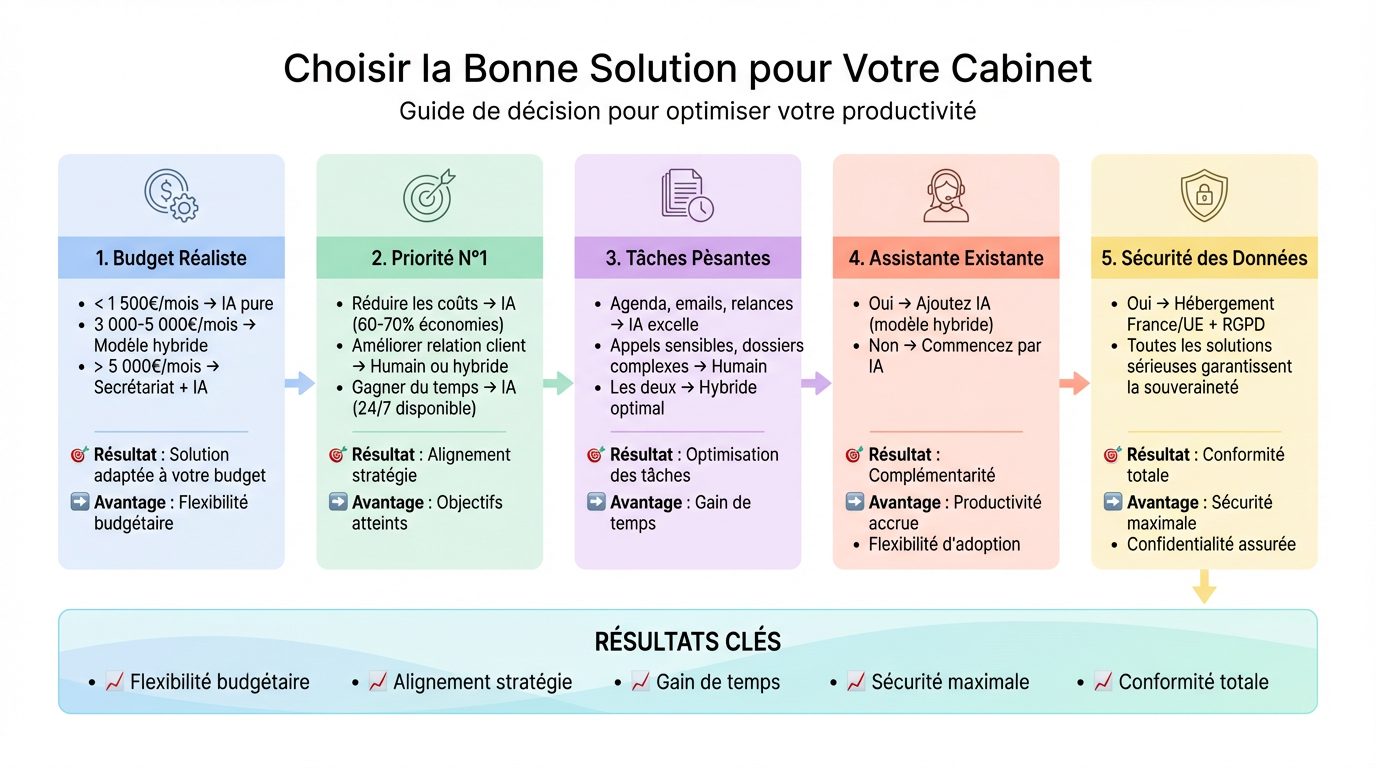 Choisir la Bonne Solution de secrétariat pour Votre Cabinet d'avocat Choisir la Bonne Solution de secrétariat pour Votre Cabinet d'avocat