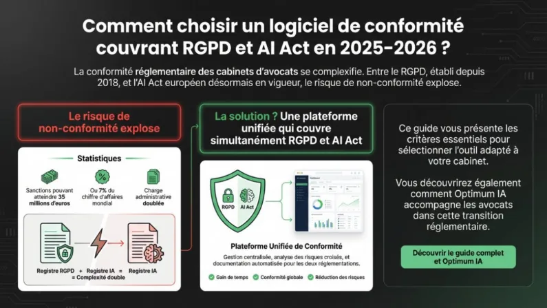 Choisir-un-logiciel-de-conformite-RGPD-et-IA-Act.jpg Comment choisir un logiciel de conformité RGPD et IA Act