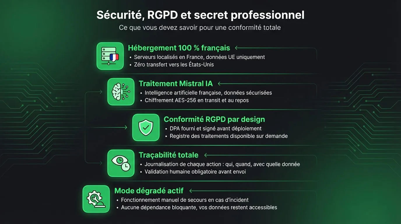 securite-conformite-avocat.jpg securite-conformite-avocat