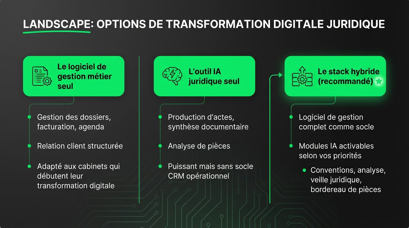 Options logiciels gestion cabinet avocat 3 options de logiciels pour cabinets d'avocats